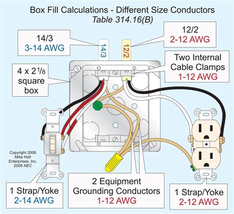 http ecmweb.com nec code-basics electric_box_fill_calculations|non metal box fill calculator.